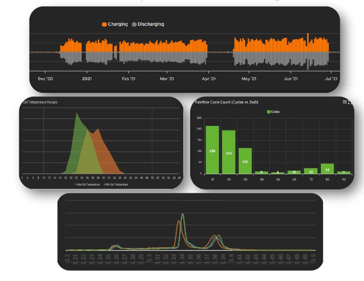 Digistem Website Builder